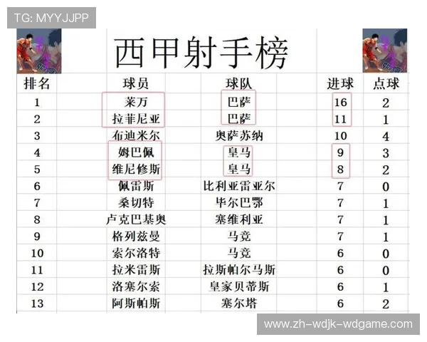 巴西甲级联赛排名积分榜最新动态及球队表现